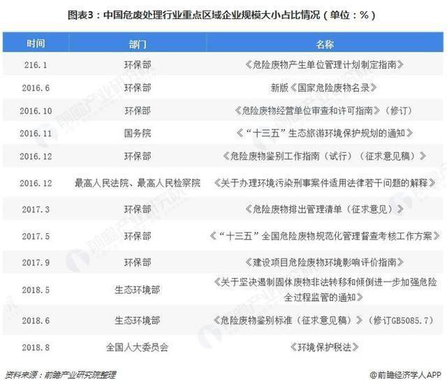 危廢行業(yè)2018、2019現(xiàn)狀936